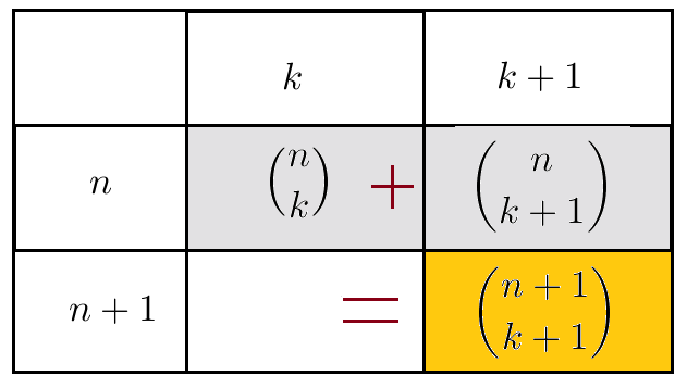 Pascal A Test Triangle de Pascal et formule du binôme de Newton. Méthode algébrique ...